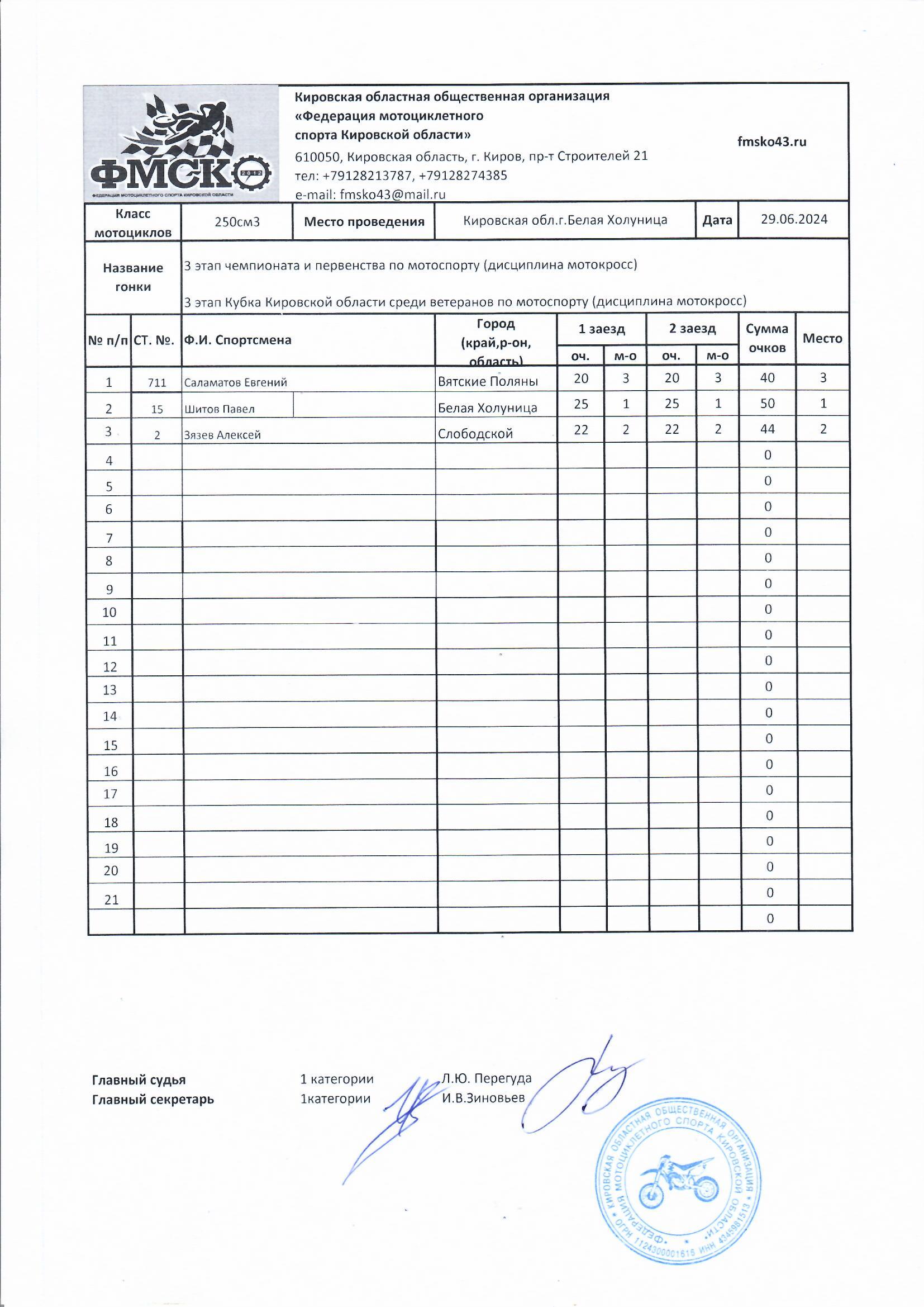 Результаты 3 этапа