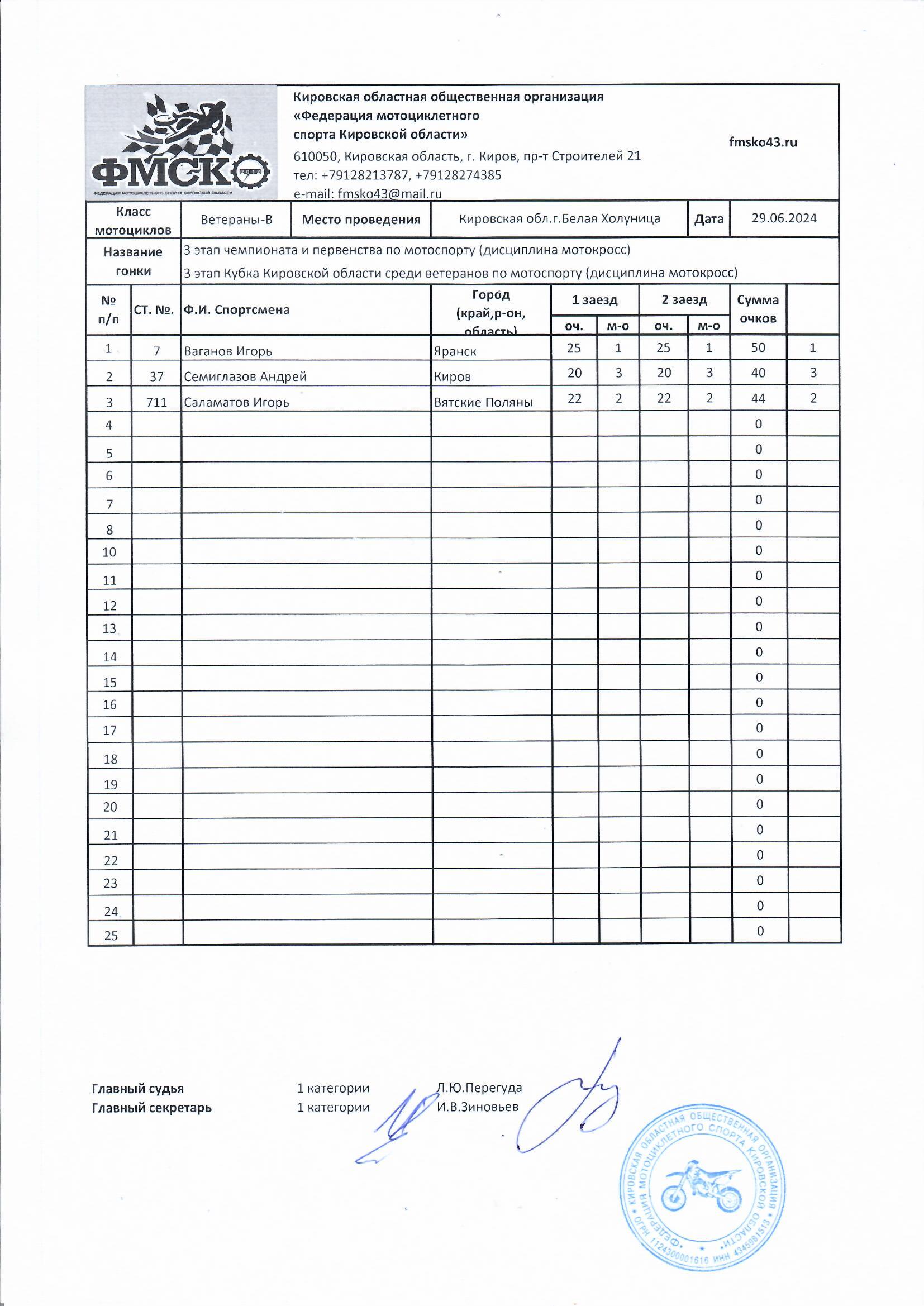 Результаты 3 этапа