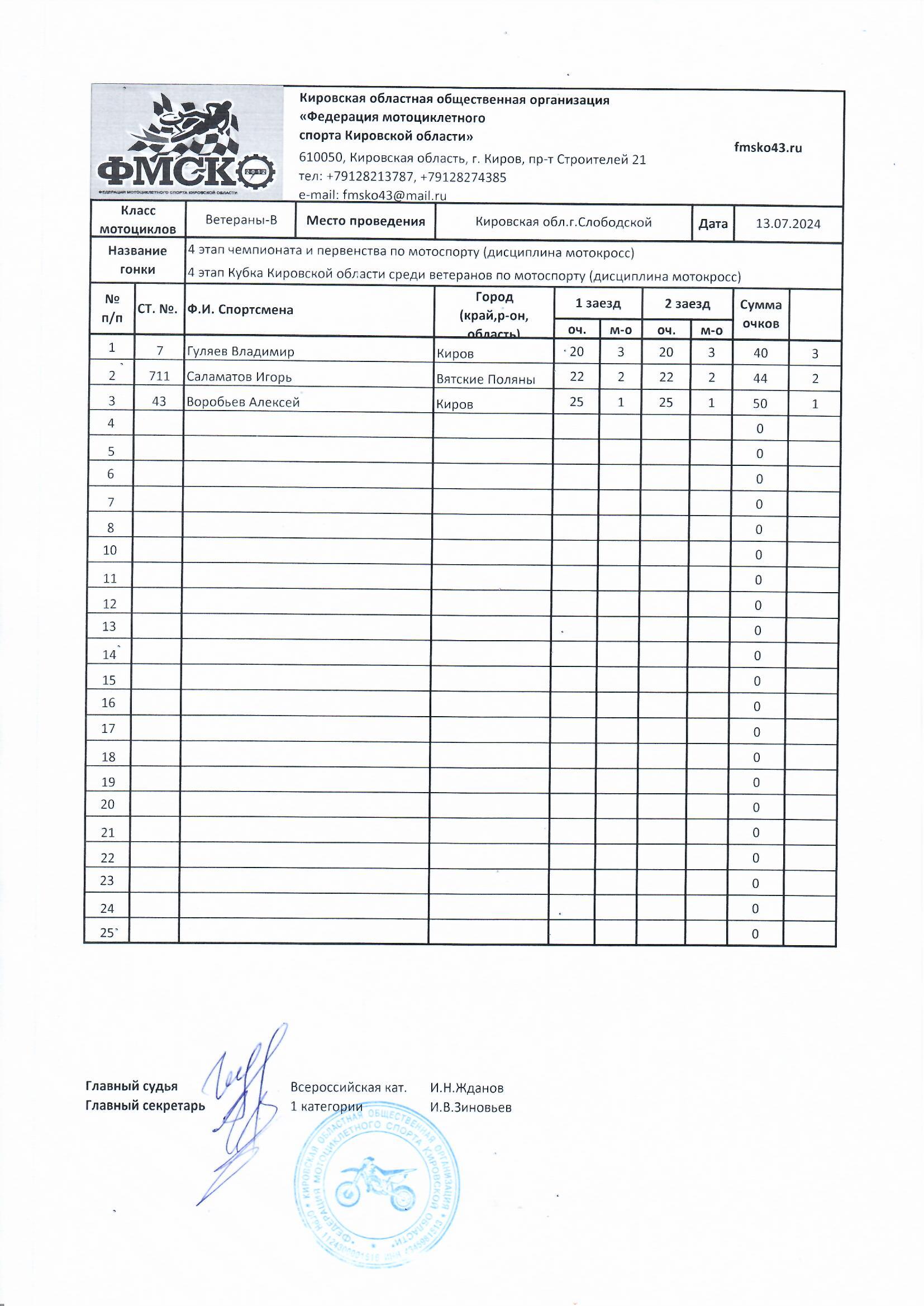 Результаты 4 этапа