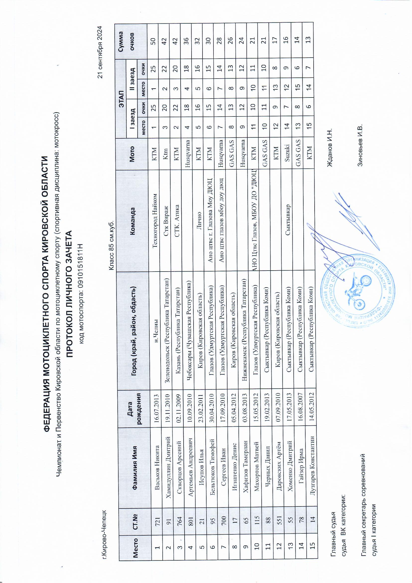 Результаты 5 этапа